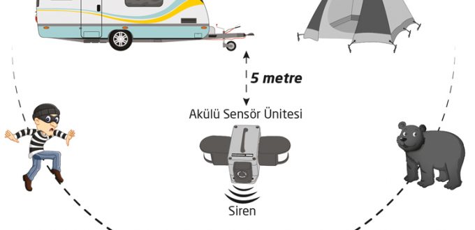 Kamp-Karavan Güvenlik Alarm Cihazı
