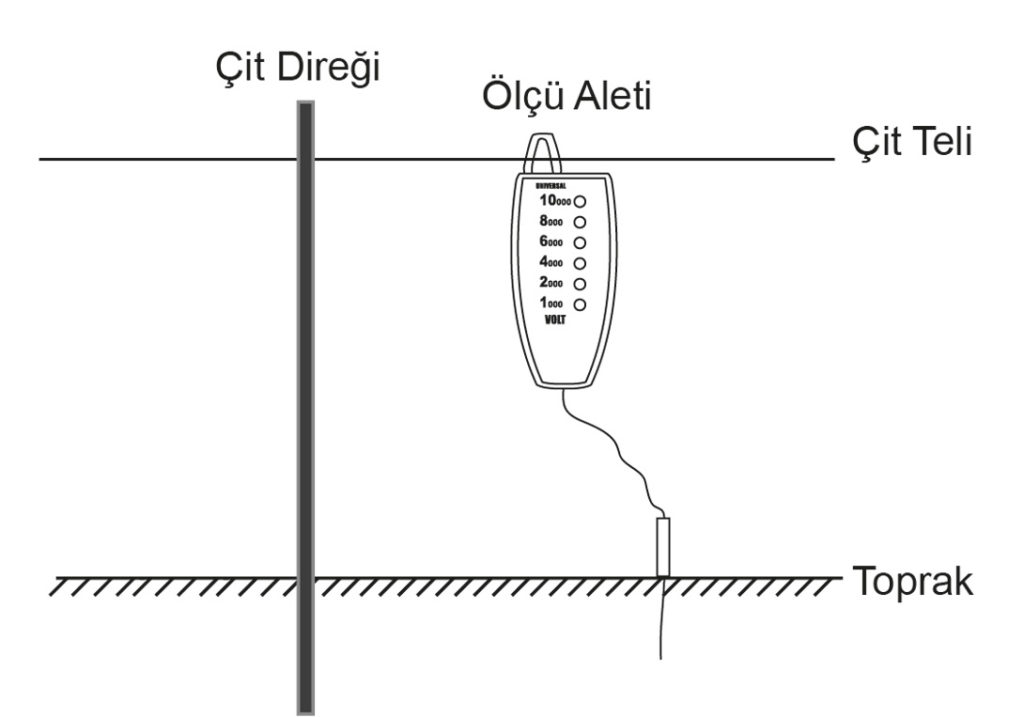 Elektrikli Çit Voltaj Ölçü Aleti Bağlantı Şeması