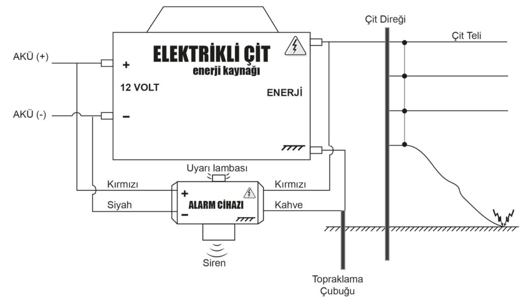 Elektrikli Çit Alarm Cihazı Bağlantı Şeması